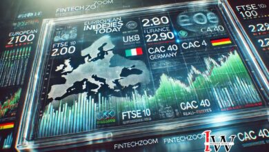 Fintechzoom.com European Indices Today