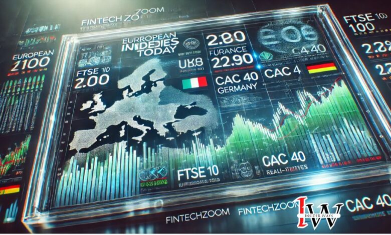 Fintechzoom.com European Indices Today