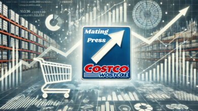 FintechZoom Costco Stock