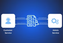 Pact Contract Testing