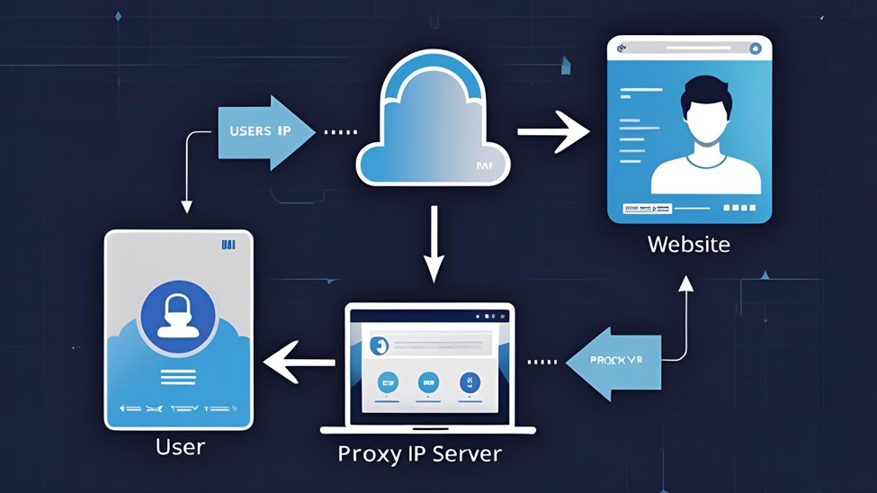 What Are Proxy Servers and VPNs