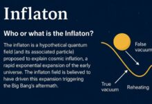 Inflatom
