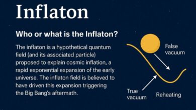 Inflatom
