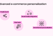 advanced e-commerce personalization
