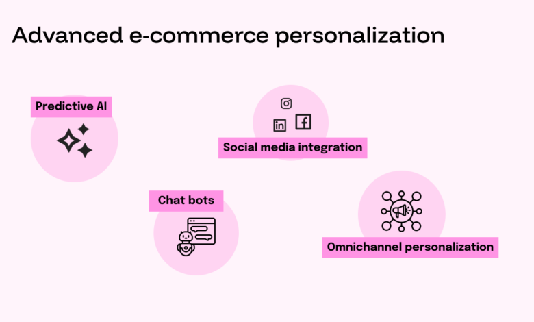 advanced e-commerce personalization