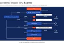 Capex Automation Simplified Through Contract Amendment Approval Workflows
